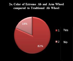 Extreme Ab & Arm Wheel - Athletes