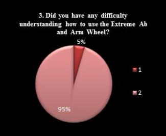 Extreme Ab & Arm Wheel - Athletes