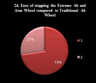 Extreme Ab & Arm Wheel - Athletes
